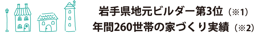 岩手県地元ビルダー第3位/年間260世帯の家づくり実績