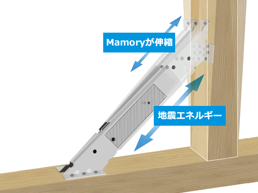 木造住宅用制震装置Mamoryを採用
