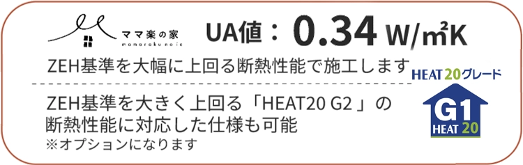 UA値0.34W/㎡KのZEH基準を大幅に上回るHEAT20 G1の断熱性能で施工 G2に対応した仕様も可能