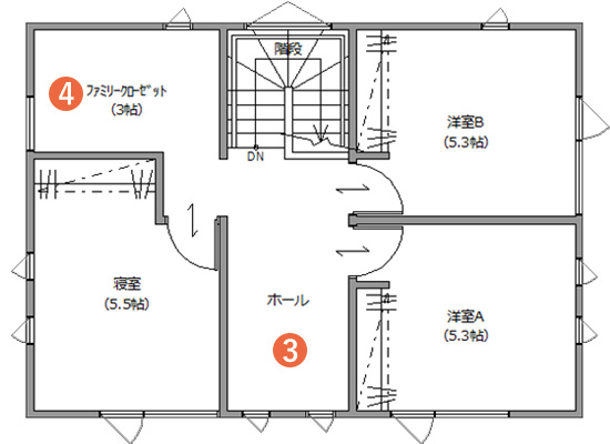 2F