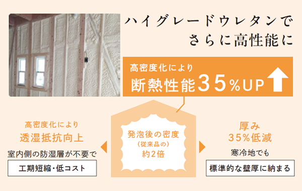 ハイグレードウレタンでさらに高性能に