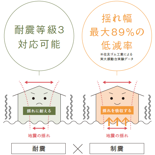 木造住宅用制震装置Mamory