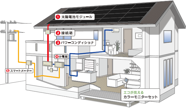 太陽光発電システム