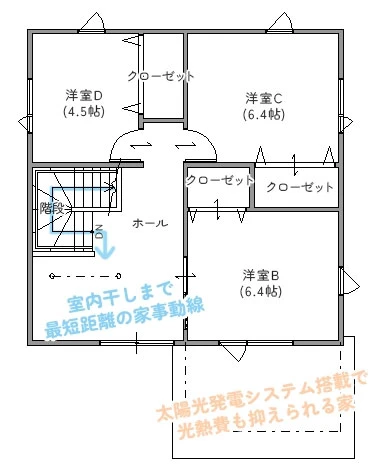 2F